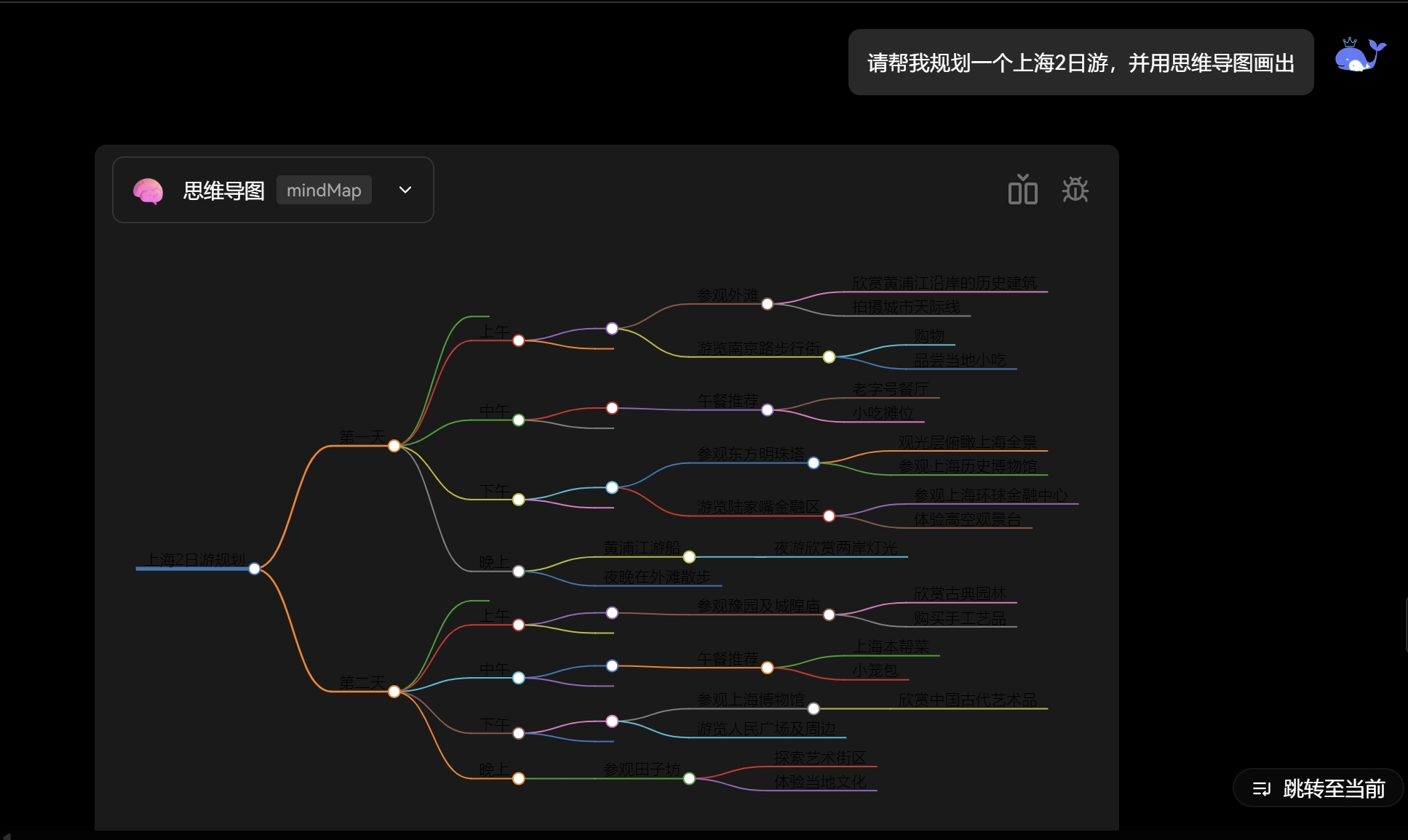 ChatGPT对话功能展示